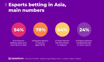 K7反波胆: Revolutionizing Sports Entertainment and Betting in Asia