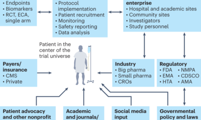 Advancements in Clinical Trials: A Step Forward for Global Health