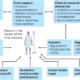 Advancements in Clinical Trials: A Step Forward for Global Health